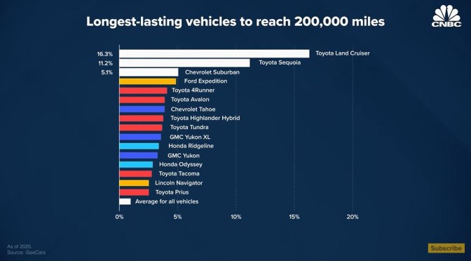 Analysis: Why The Age Of American Cars Is Rising