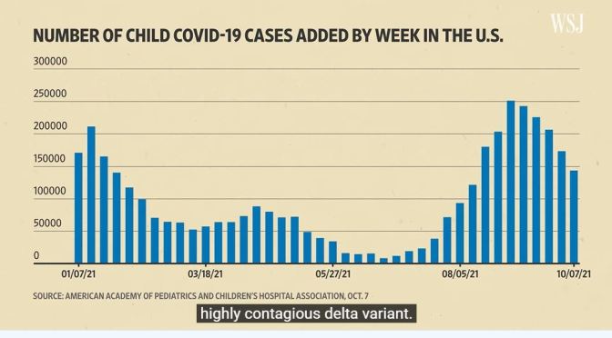 Covid-19: Vaccine For Children Nears Approval