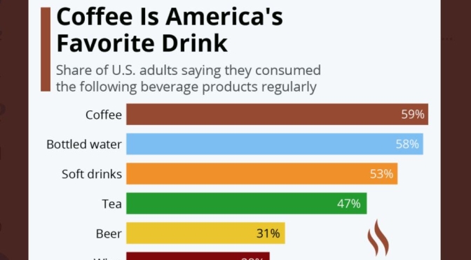 Infographic: America’s Top Drinks & Beverages