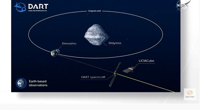 Technology: NASA Targets Asteroid With Spacecraft