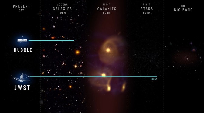 Astronomy: James Webb Telescope In The Cosmos