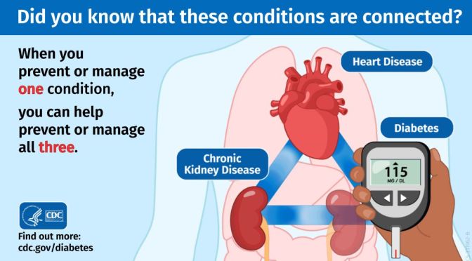 HEALTH: HOW CHRONIC KIDNEY DISEASE, DIABETES & HEART DISEASE ARE LINKED