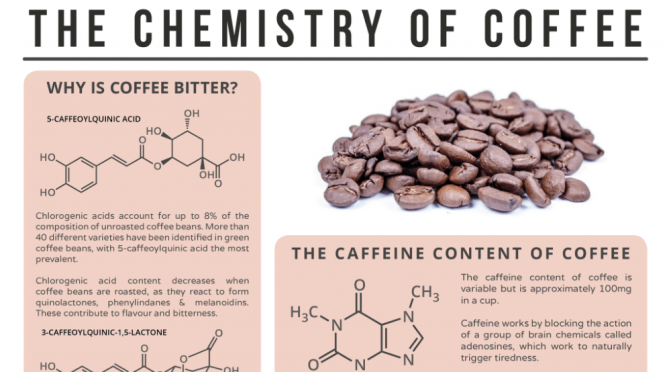 Beverage Science: Inside The Chemistry Of Coffee