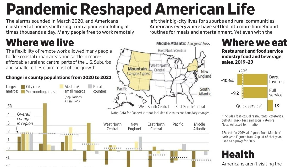 Health: How The Pandemic Reshaped American Life | Boomers Daily